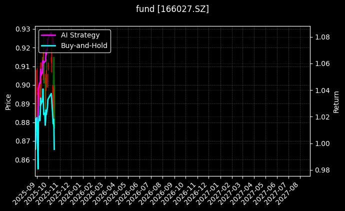 fund_166027.SZ_chart