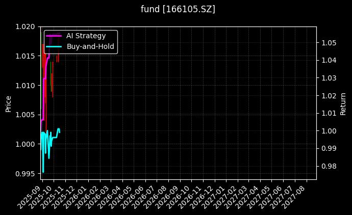 fund_166105.SZ_chart