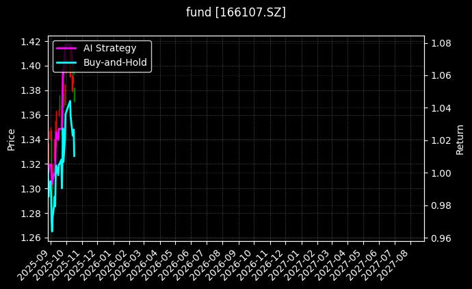 fund_166107.SZ_chart