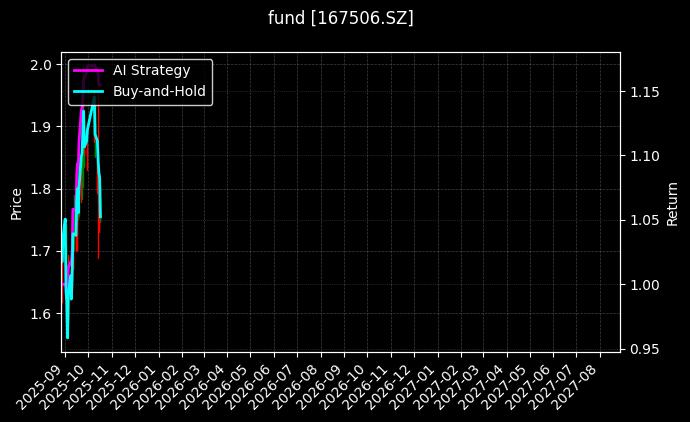 fund_167506.SZ_chart