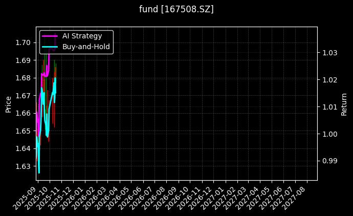 fund_167508.SZ_chart