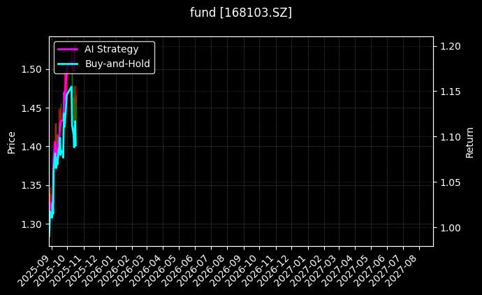 fund_168103.SZ_chart