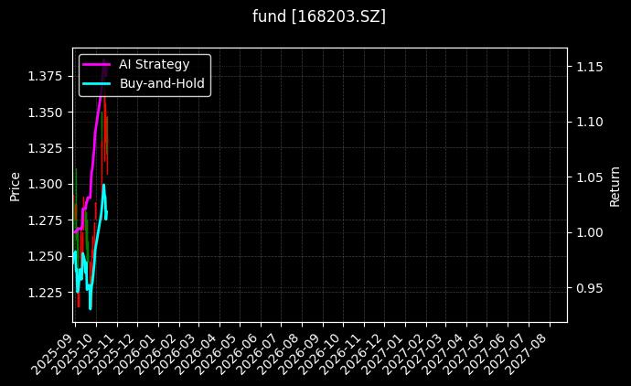 fund_168203.SZ_chart