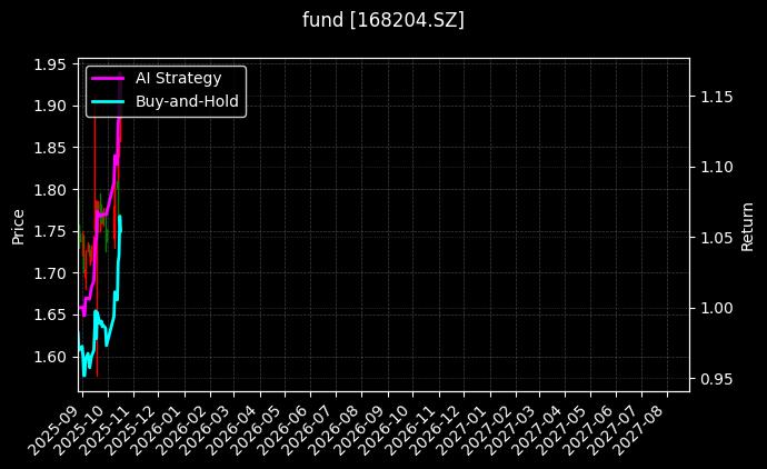 fund_168204.SZ_chart