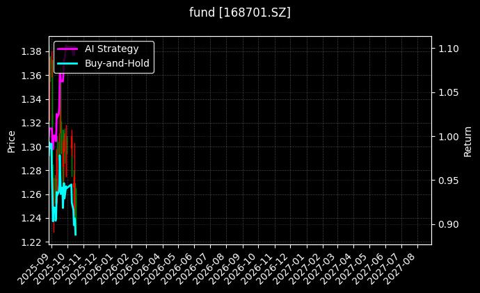 fund_168701.SZ_chart