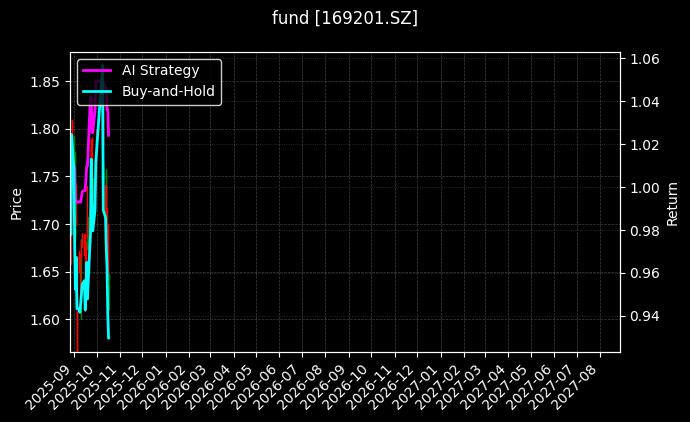fund_169201.SZ_chart