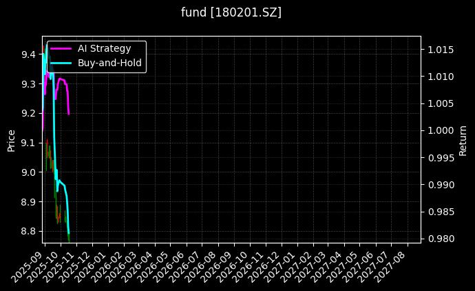 fund_180201.SZ_chart