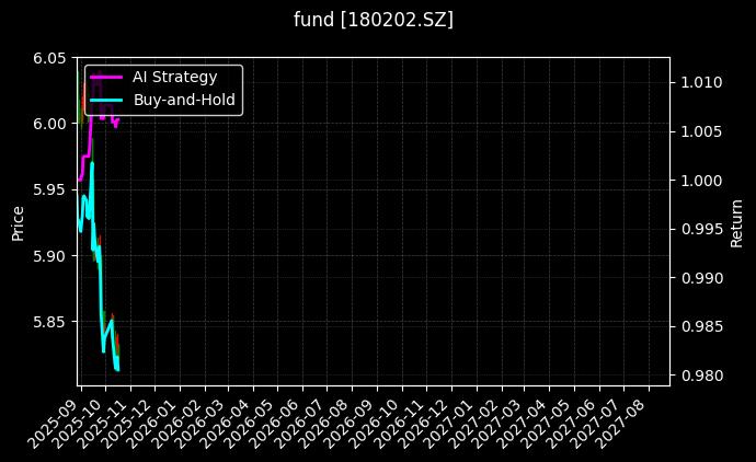 fund_180202.SZ_chart