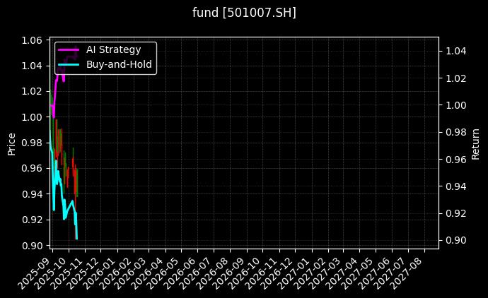 fund_501007.SH_chart