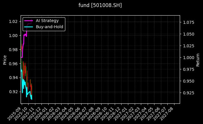 fund_501008.SH_chart