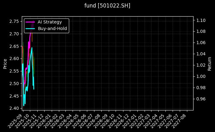 fund_501022.SH_chart
