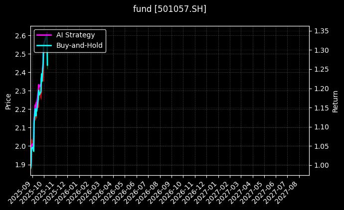 fund_501057.SH_chart