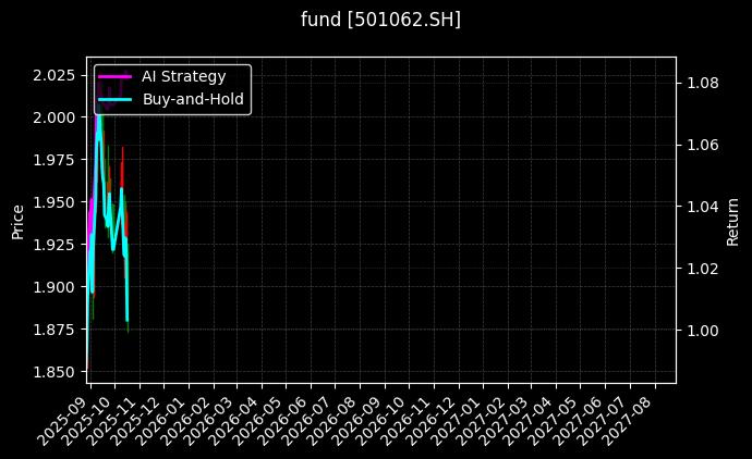 fund_501062.SH_chart