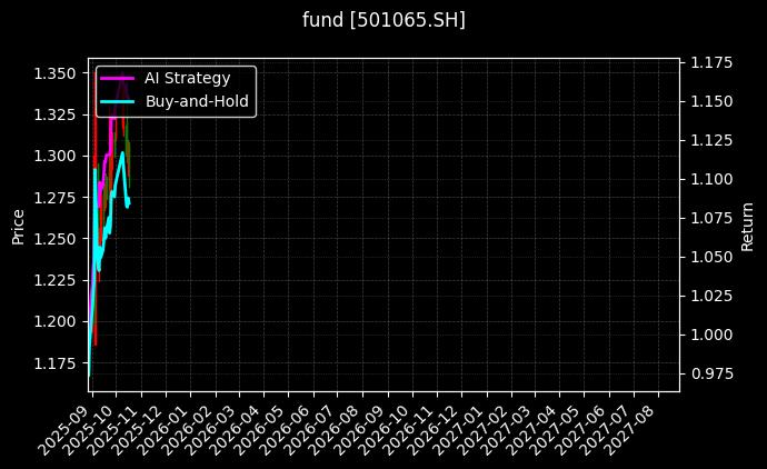 fund_501065.SH_chart