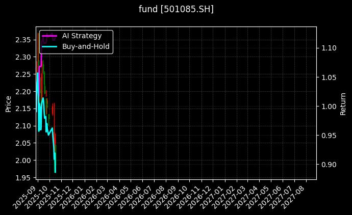 fund_501085.SH_chart