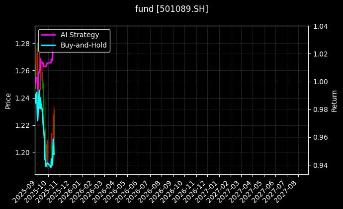 fund_501089.SH_chart
