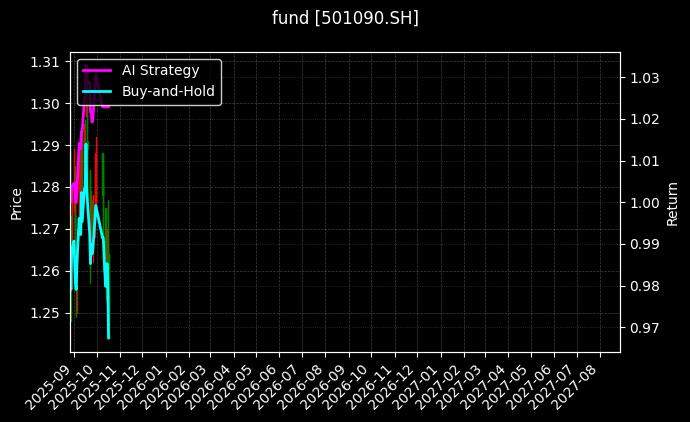 fund_501090.SH_chart