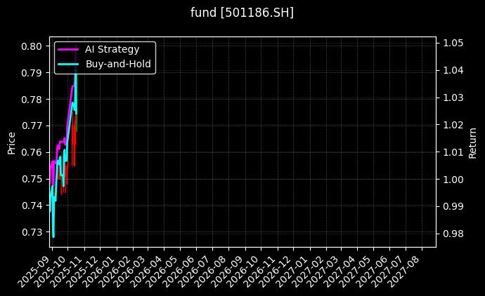 fund_501186.SH_chart