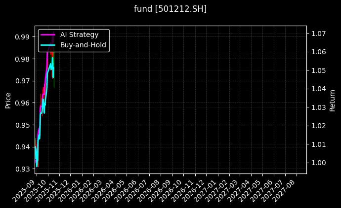 fund_501212.SH_chart