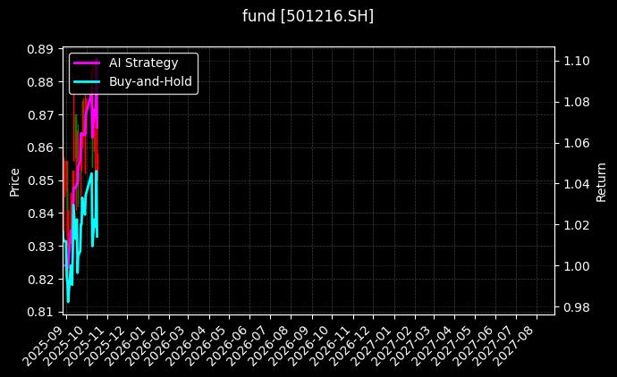 fund_501216.SH_chart