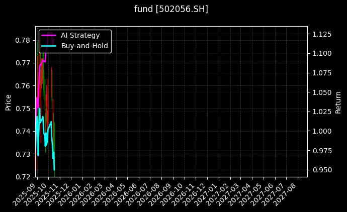 fund_502056.SH_chart