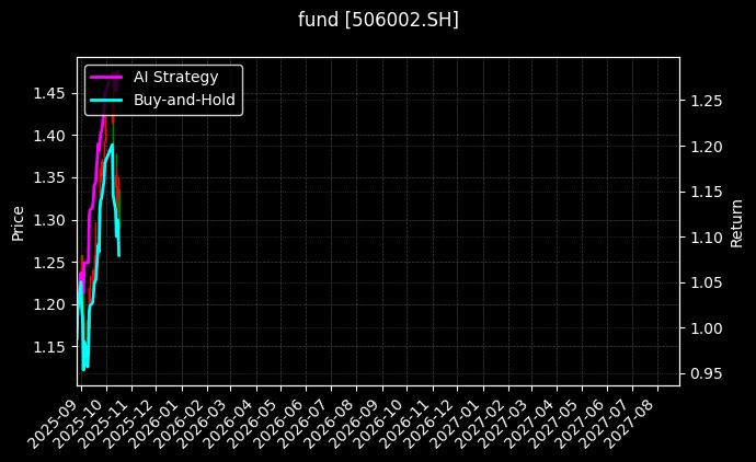 fund_506002.SH_chart