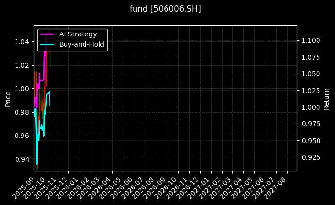 fund_506006.SH_chart