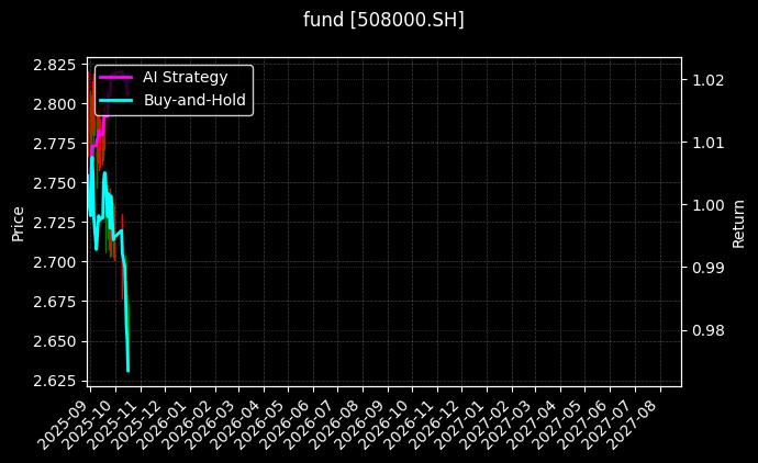 fund_508000.SH_chart