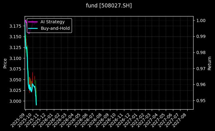 fund_508027.SH_chart