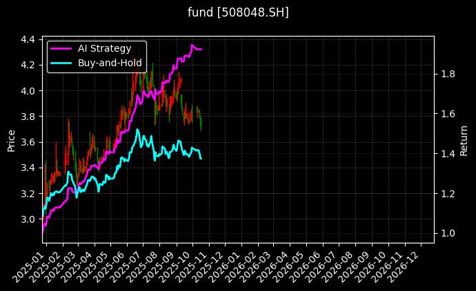 fund_508048.SH_chart