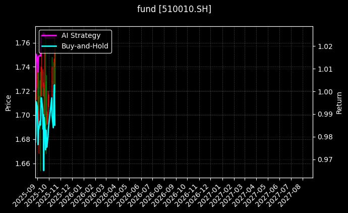 fund_510010.SH_chart