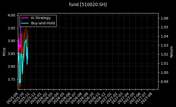 fund_510020.SH_chart