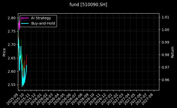 fund_510090.SH_chart