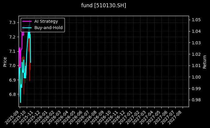 fund_510130.SH_chart