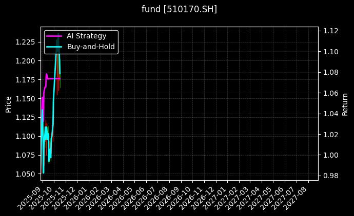 fund_510170.SH_chart