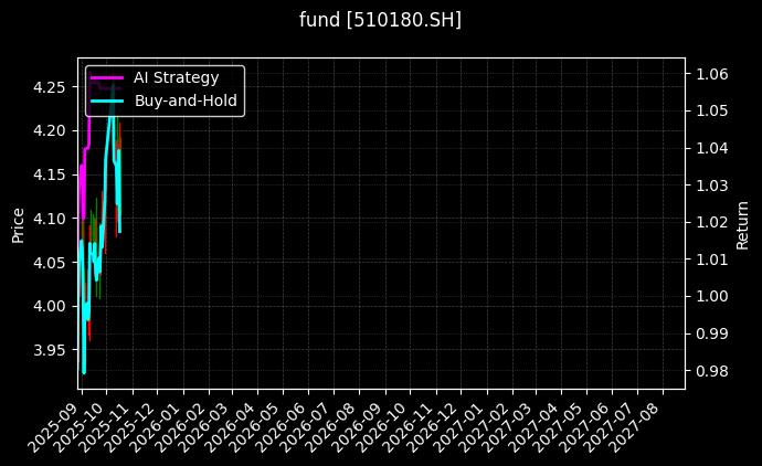fund_510180.SH_chart