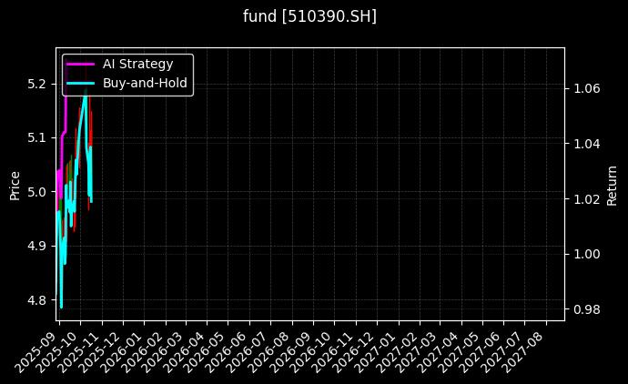 fund_510390.SH_chart
