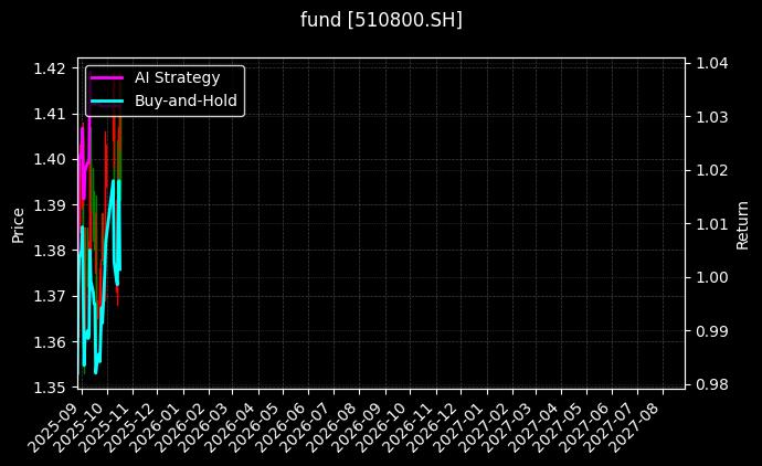 fund_510800.SH_chart