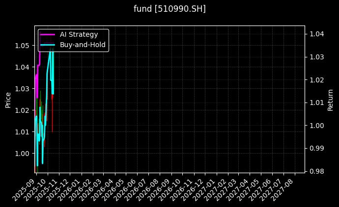 fund_510990.SH_chart
