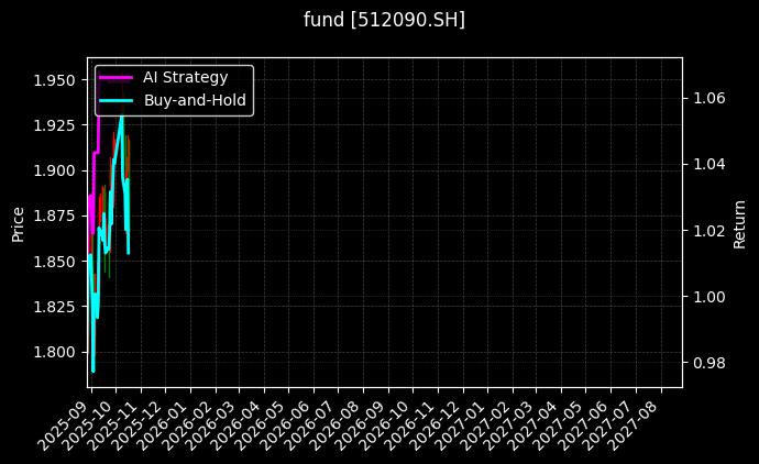 fund_512090.SH_chart