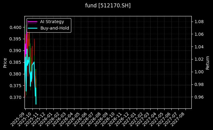 fund_512170.SH_chart