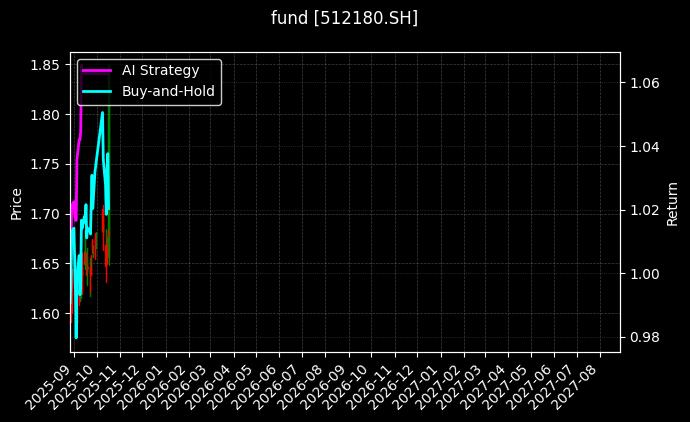 fund_512180.SH_chart