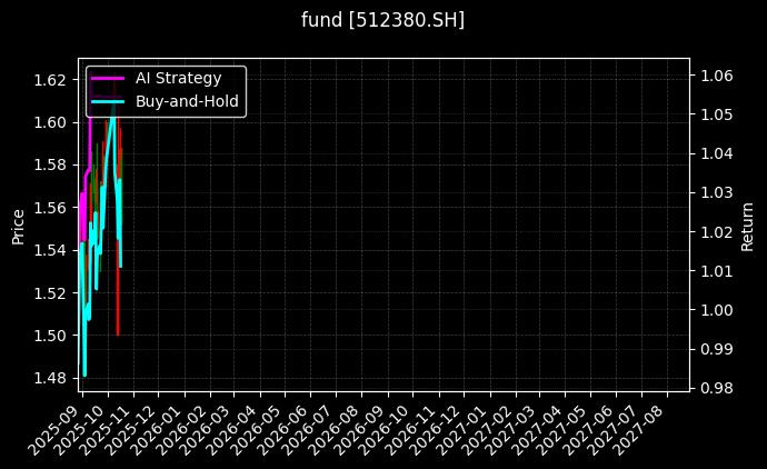 fund_512380.SH_chart