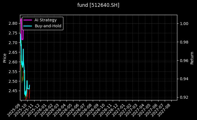 fund_512640.SH_chart