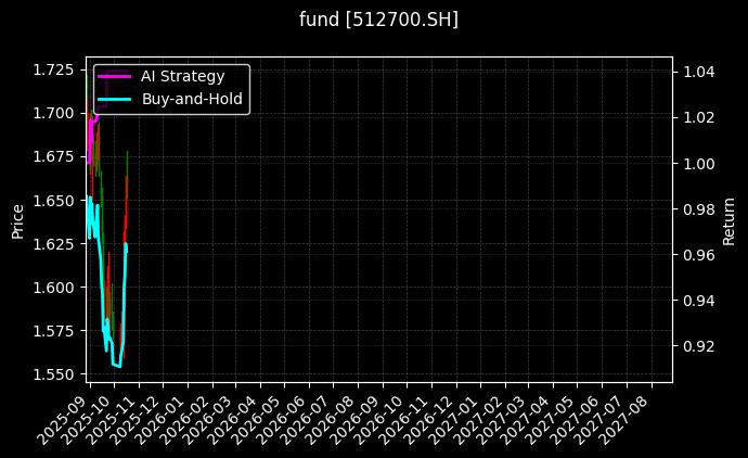 fund_512700.SH_chart