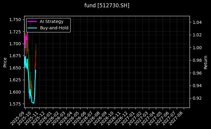 fund_512730.SH_chart
