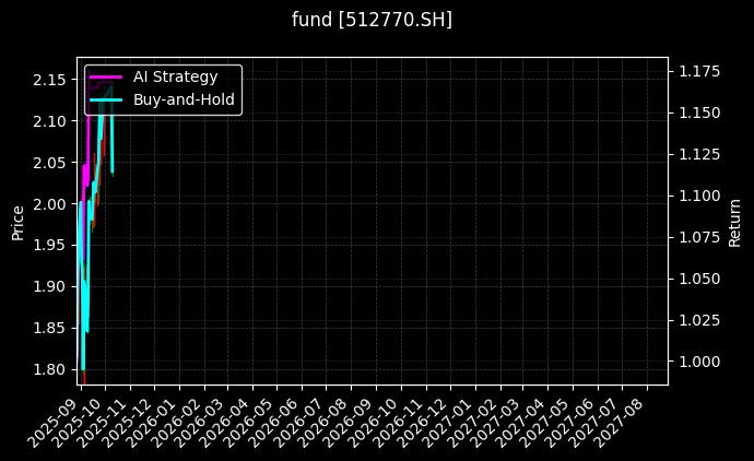 fund_512770.SH_chart