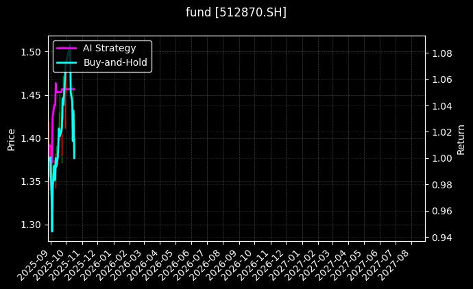 fund_512870.SH_chart
