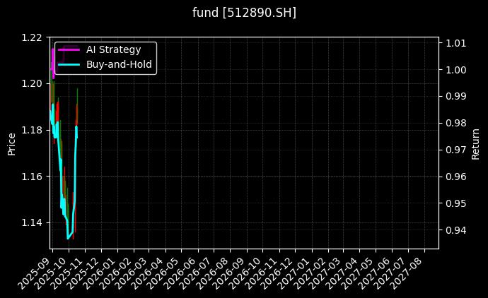 fund_512890.SH_chart