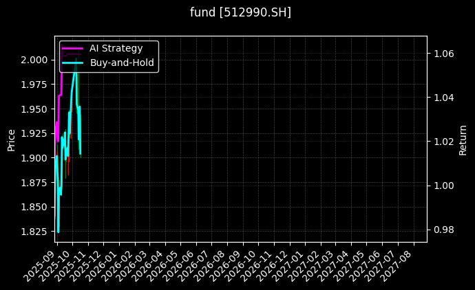 fund_512990.SH_chart